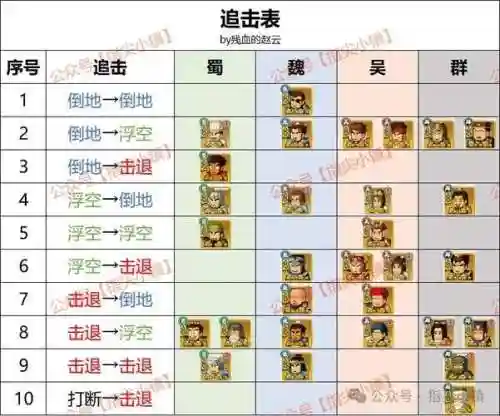 平民公式阵容插图1