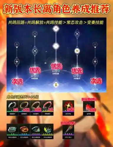 共鸣离魂一闪什么技能插图1