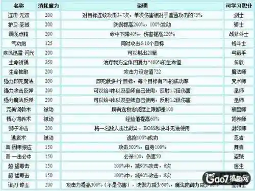 魔力宝贝手游技能顺序插图