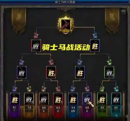 骑士马战技能克制图插图1