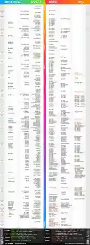 显卡新阵容_1插图
