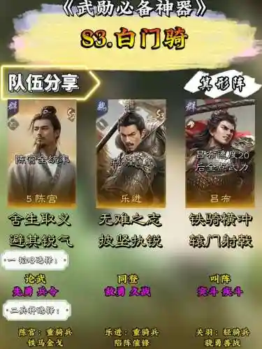 三国大陆手游最强阵容搭配插图1