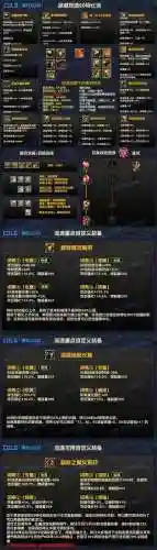 驱魔师传说装备选择插图1