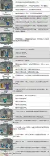 辐射4消除辐射的技能插图1