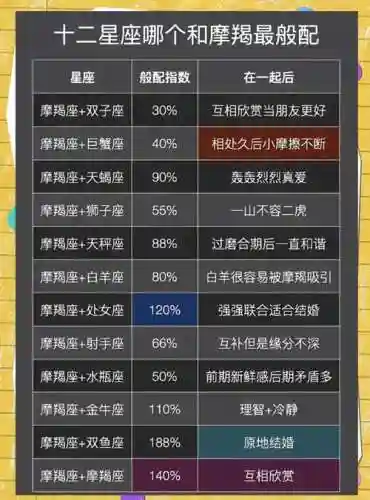 摩羯座的阵容搭配插图