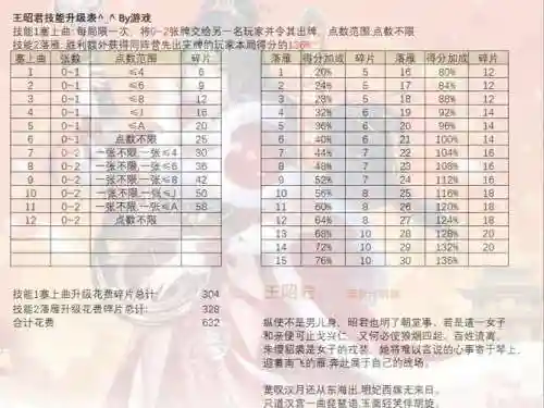 附体技能升级花费插图