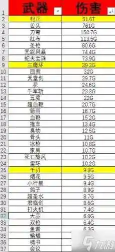 70级武器伤害范围_1插图