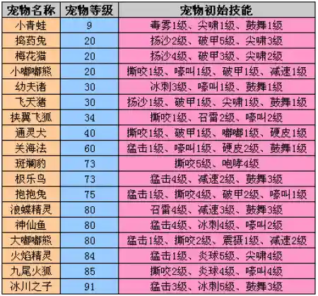 完美世界妖精完整攻略插图