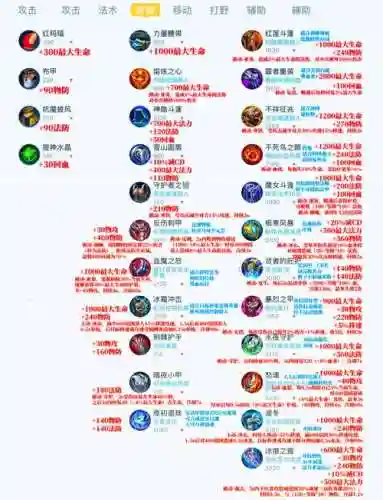 王者荣耀什么装备推塔快_1插图