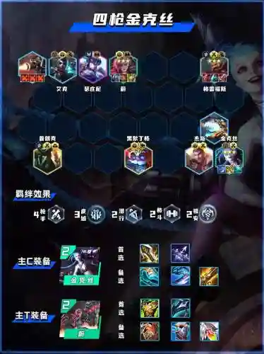 王者荣耀枪手搭配阵容插图1 王者荣耀枪手搭配阵容插图1