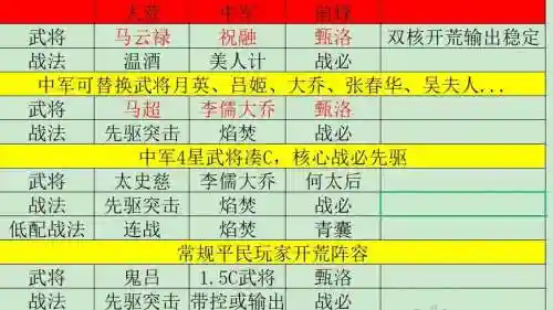 率土之滨祝融阵容搭配插图1