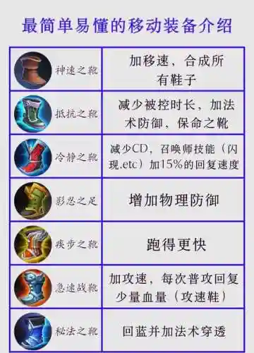 王者荣耀什么装备推塔快_1插图1