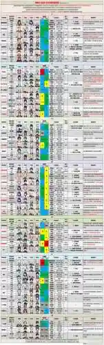 深渊目前阵容插图