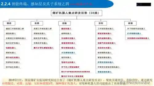ai矿工阵容插图
