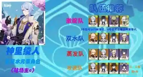 原神神里绫人阵容搭配贴吧插图1
