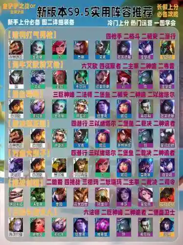 后期转阵容插图