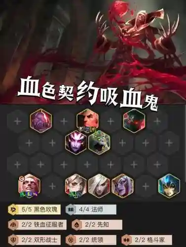 血口荆棘阵容插图