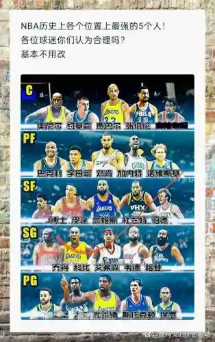 nba克星阵容插图1