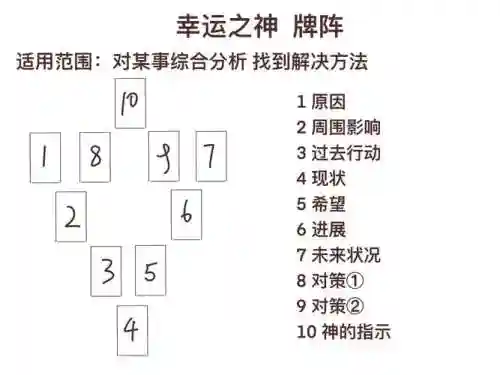 打牌强力阵容插图1