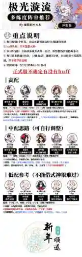 极光漩流阵容插图1
