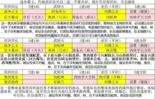 文明与征服阵容搭配骑兵插图