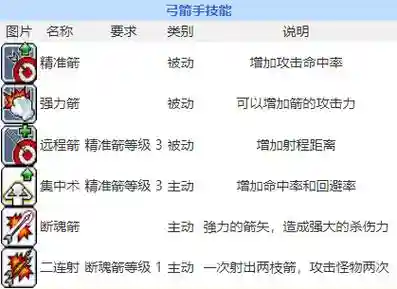 冒险岛弓箭手通用五转技能_2插图1
