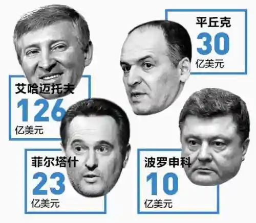 寡头阵容插图1