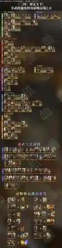 三国杀最强战法阵容搭配插图
