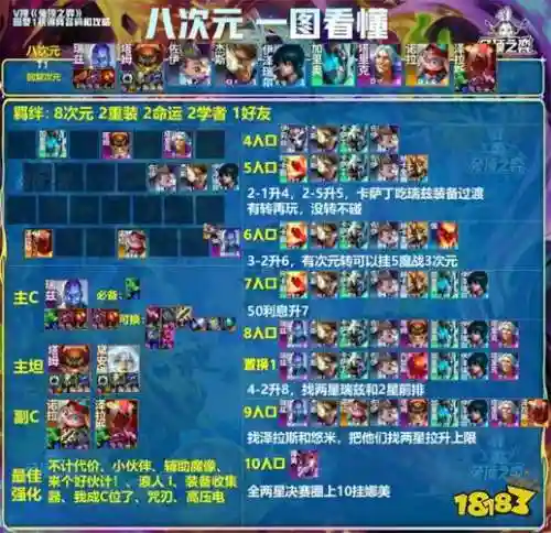 平民术士阵容插图1
