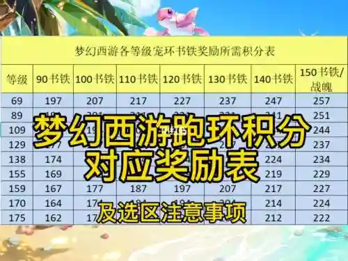 梦幻西游99级跑环奖励插图