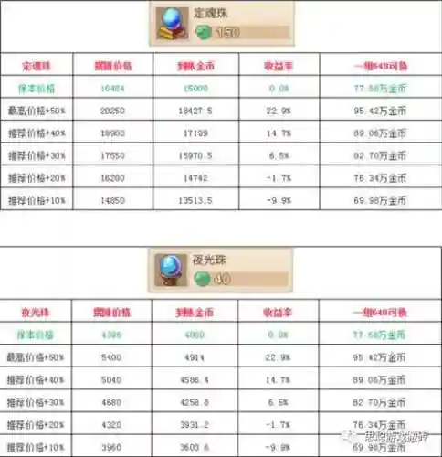 梦幻西游仙玉能换游戏币么插图1
