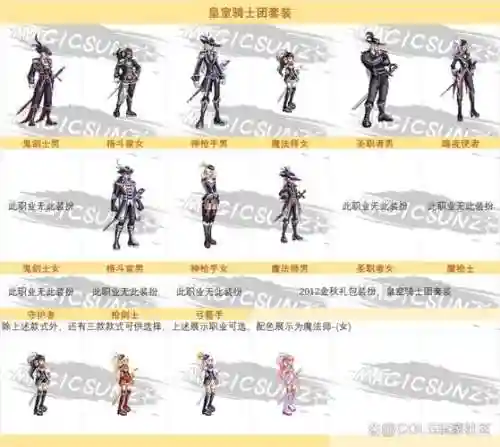 dnf骑士阵容插图1