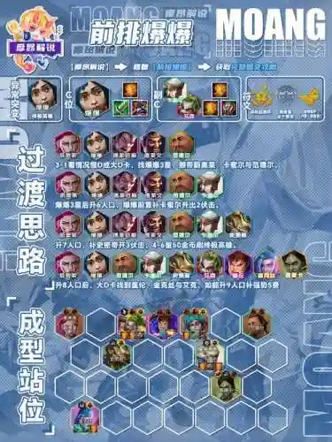 前团长阵容搭配插图