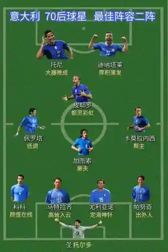 喜欢球星阵容插图