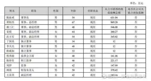 诊断经理阵容插图1 诊断经理阵容插图1