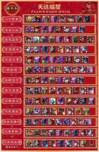 福星阵容推荐阵容搭配攻略_1插图