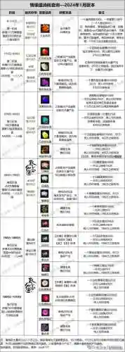 新诛仙装备等级划分插图1