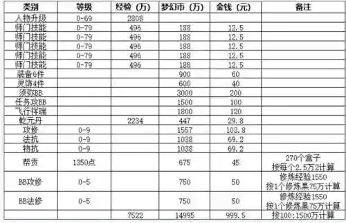 梦幻西游卡60级赚钱_1插图