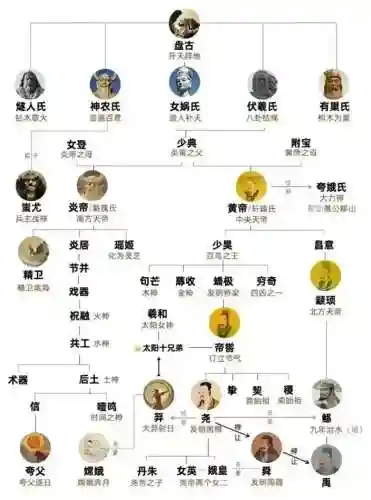 中国神话阵容插图