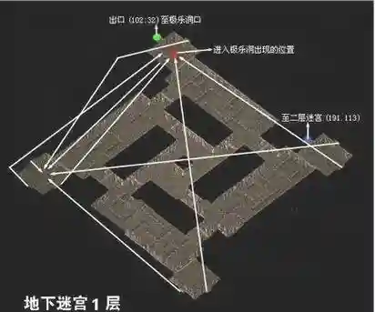 100110副本攻略插图