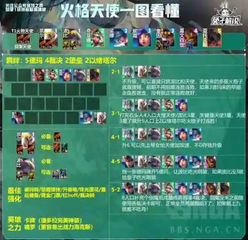 副天使阵容搭配插图1