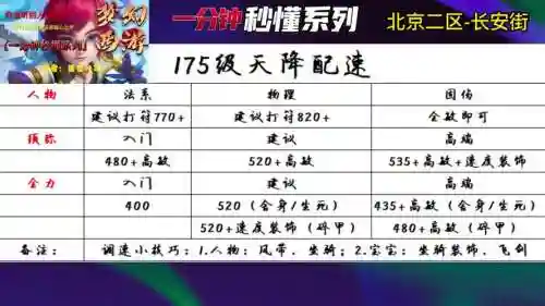 梦幻西游175活力体力插图1