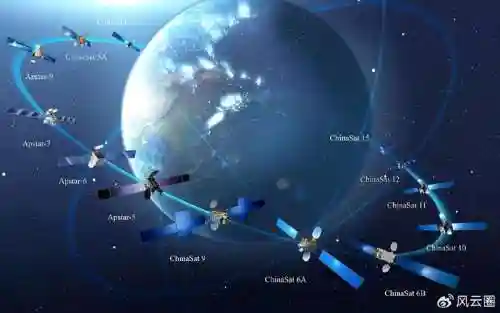 轨道卫星阵容插图1