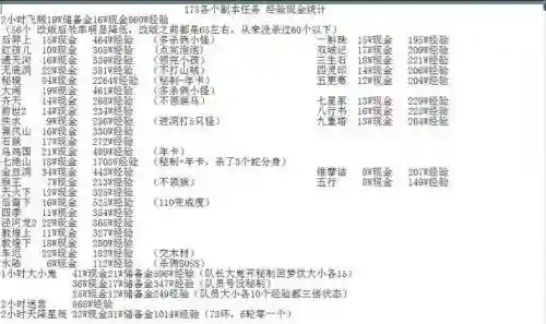 梦幻西游各种剧情奖励和经验插图1