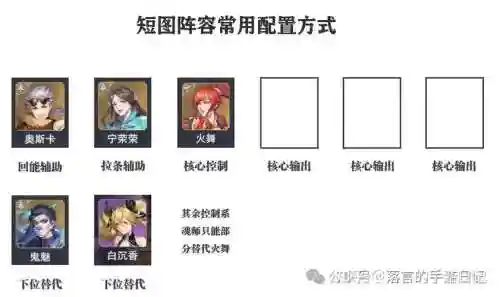 斗罗大陆魂师重伤阵容搭配插图1