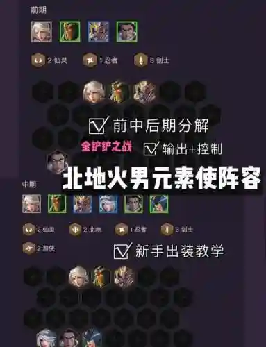 火系阵容搭配最新插图1