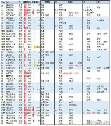 侠客风云传门派技能插图