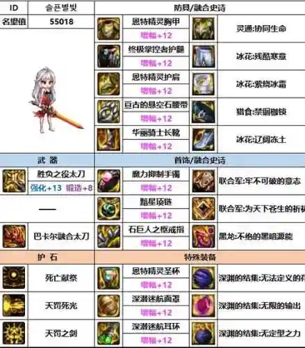 dnf暗帝装备附魔选择插图