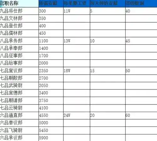 梦幻西游官职俸禄给啥_1插图
