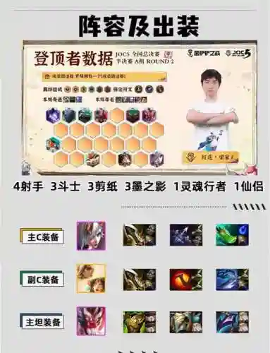 超强阵容对手插图1